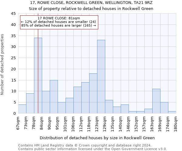 17, ROWE CLOSE, ROCKWELL GREEN, WELLINGTON, TA21 9RZ: Size of property relative to detached houses in Rockwell Green