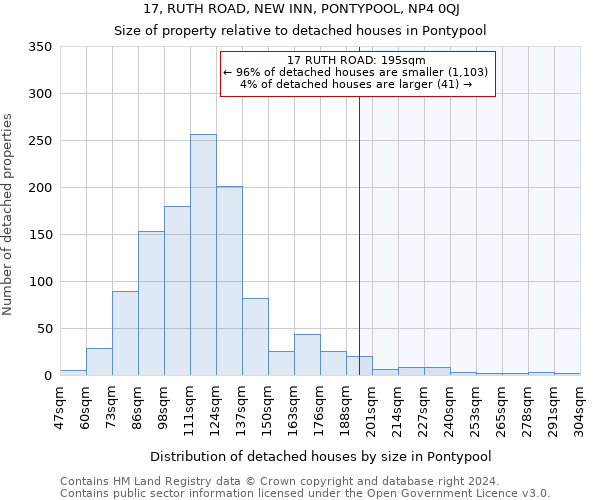 17, RUTH ROAD, NEW INN, PONTYPOOL, NP4 0QJ: Size of property relative to detached houses in Pontypool
