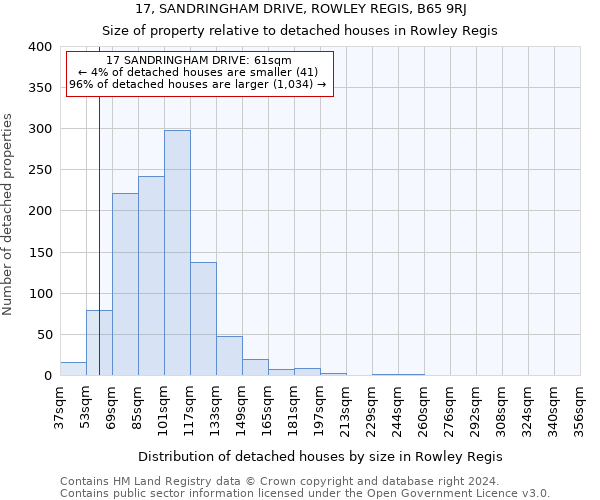 17, SANDRINGHAM DRIVE, ROWLEY REGIS, B65 9RJ: Size of property relative to detached houses in Rowley Regis
