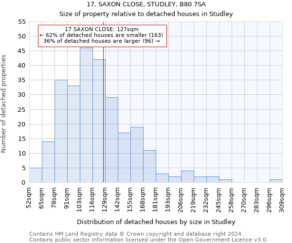 17, SAXON CLOSE, STUDLEY, B80 7SA: Size of property relative to detached houses in Studley