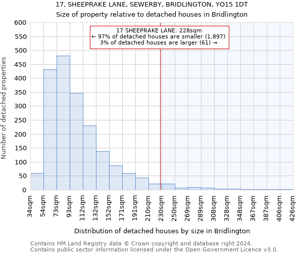17, SHEEPRAKE LANE, SEWERBY, BRIDLINGTON, YO15 1DT: Size of property relative to detached houses in Bridlington
