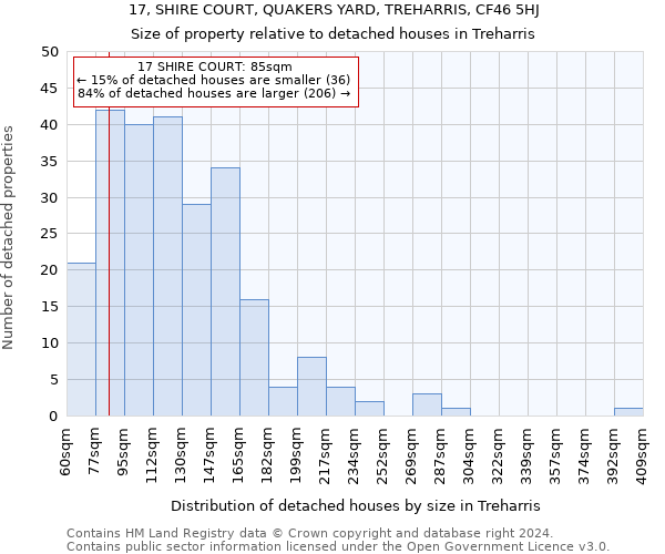 17, SHIRE COURT, QUAKERS YARD, TREHARRIS, CF46 5HJ: Size of property relative to detached houses in Treharris