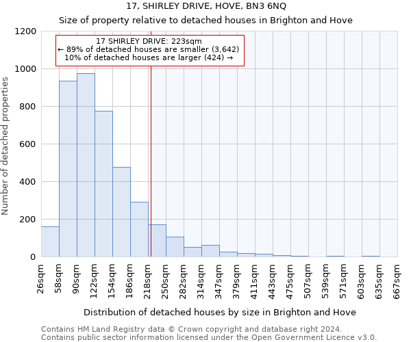 17, SHIRLEY DRIVE, HOVE, BN3 6NQ: Size of property relative to detached houses in Brighton and Hove