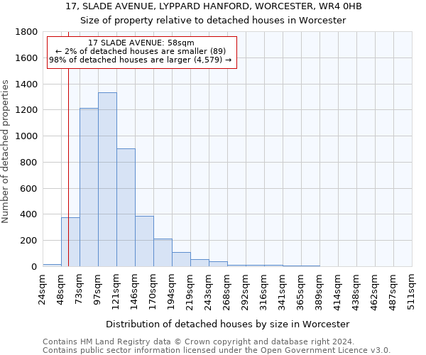 17, SLADE AVENUE, LYPPARD HANFORD, WORCESTER, WR4 0HB: Size of property relative to detached houses in Worcester