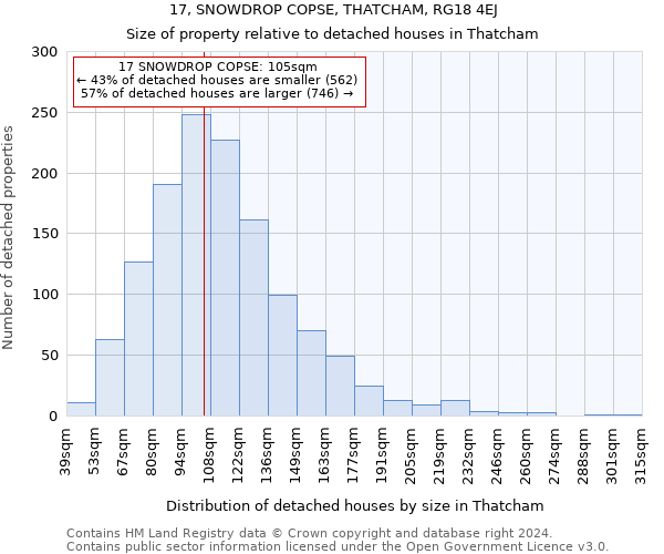 17, SNOWDROP COPSE, THATCHAM, RG18 4EJ: Size of property relative to detached houses in Thatcham