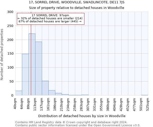 17, SORREL DRIVE, WOODVILLE, SWADLINCOTE, DE11 7JS: Size of property relative to detached houses in Woodville
