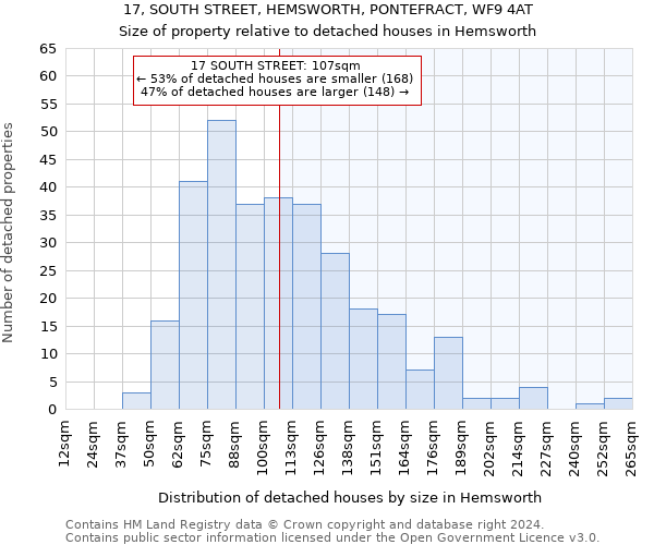17, SOUTH STREET, HEMSWORTH, PONTEFRACT, WF9 4AT: Size of property relative to detached houses in Hemsworth
