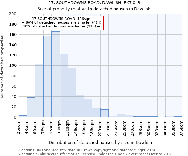 17, SOUTHDOWNS ROAD, DAWLISH, EX7 0LB: Size of property relative to detached houses in Dawlish