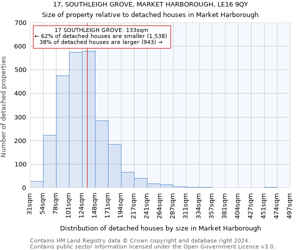 17, SOUTHLEIGH GROVE, MARKET HARBOROUGH, LE16 9QY: Size of property relative to detached houses in Market Harborough