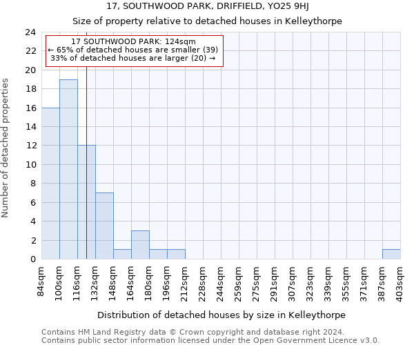17, SOUTHWOOD PARK, DRIFFIELD, YO25 9HJ: Size of property relative to detached houses in Kelleythorpe