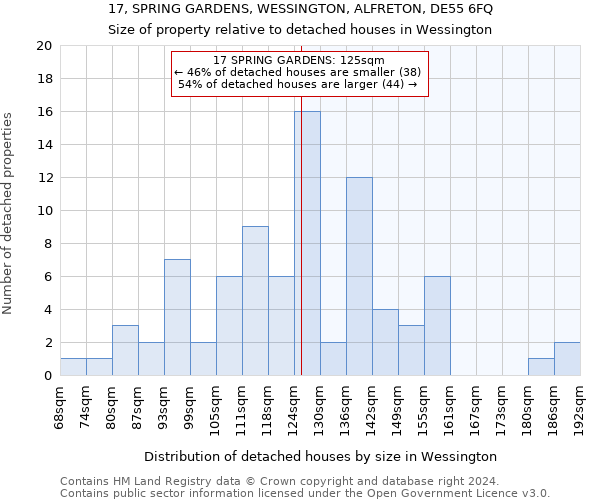 17, SPRING GARDENS, WESSINGTON, ALFRETON, DE55 6FQ: Size of property relative to detached houses in Wessington