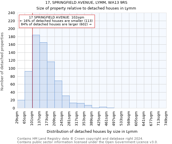 17, SPRINGFIELD AVENUE, LYMM, WA13 9RS: Size of property relative to detached houses in Lymm