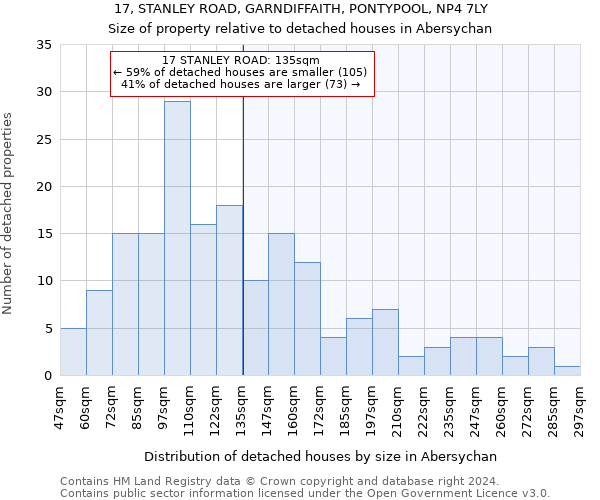 17, STANLEY ROAD, GARNDIFFAITH, PONTYPOOL, NP4 7LY: Size of property relative to detached houses in Abersychan