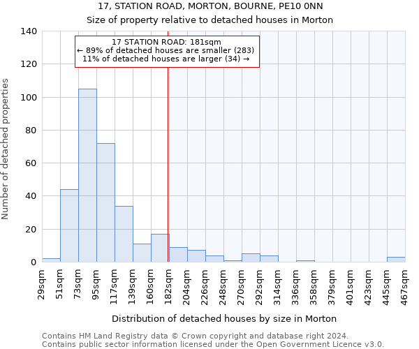 17, STATION ROAD, MORTON, BOURNE, PE10 0NN: Size of property relative to detached houses in Morton