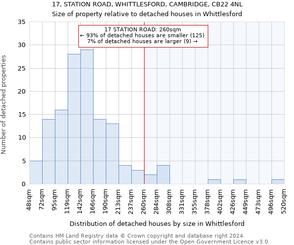 17, STATION ROAD, WHITTLESFORD, CAMBRIDGE, CB22 4NL: Size of property relative to detached houses in Whittlesford