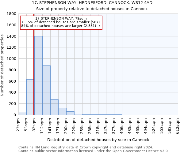 17, STEPHENSON WAY, HEDNESFORD, CANNOCK, WS12 4AD: Size of property relative to detached houses in Cannock