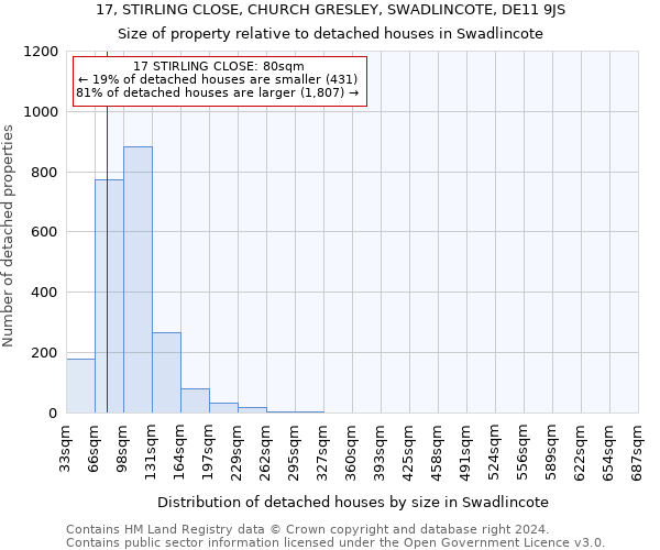 17, STIRLING CLOSE, CHURCH GRESLEY, SWADLINCOTE, DE11 9JS: Size of property relative to detached houses in Swadlincote