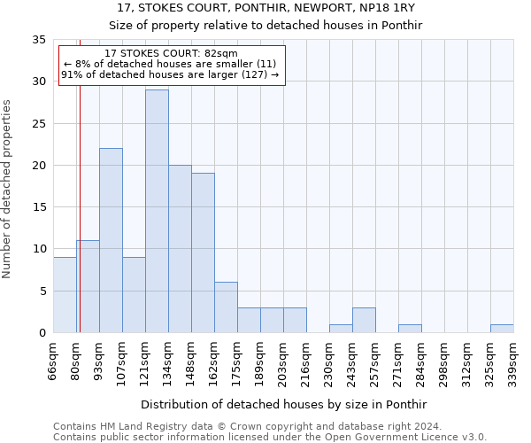 17, STOKES COURT, PONTHIR, NEWPORT, NP18 1RY: Size of property relative to detached houses in Ponthir