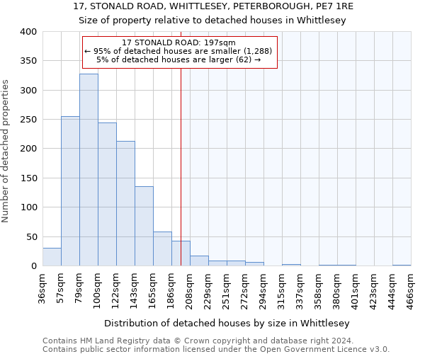 17, STONALD ROAD, WHITTLESEY, PETERBOROUGH, PE7 1RE: Size of property relative to detached houses in Whittlesey