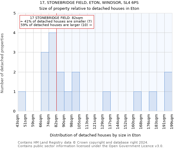 17, STONEBRIDGE FIELD, ETON, WINDSOR, SL4 6PS: Size of property relative to detached houses in Eton