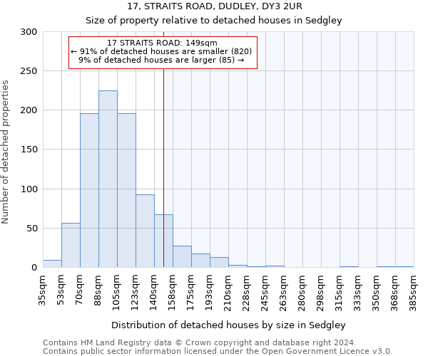 17, STRAITS ROAD, DUDLEY, DY3 2UR: Size of property relative to detached houses in Sedgley
