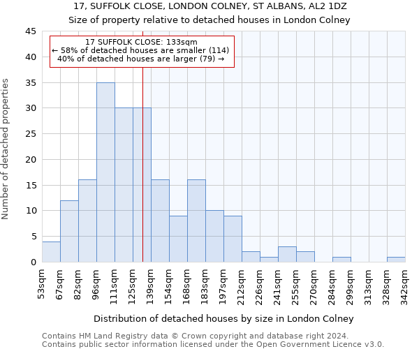 17, SUFFOLK CLOSE, LONDON COLNEY, ST ALBANS, AL2 1DZ: Size of property relative to detached houses in London Colney
