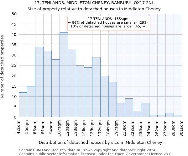 17, TENLANDS, MIDDLETON CHENEY, BANBURY, OX17 2NL: Size of property relative to detached houses in Middleton Cheney