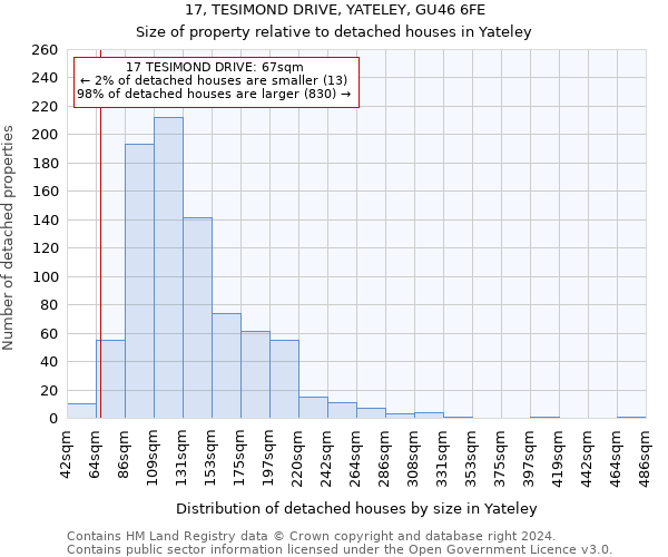 17, TESIMOND DRIVE, YATELEY, GU46 6FE: Size of property relative to detached houses in Yateley