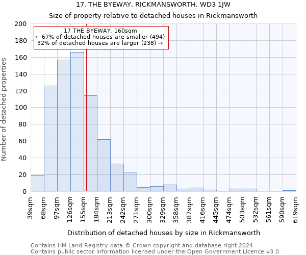 17, THE BYEWAY, RICKMANSWORTH, WD3 1JW: Size of property relative to detached houses in Rickmansworth