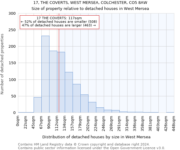 17, THE COVERTS, WEST MERSEA, COLCHESTER, CO5 8AW: Size of property relative to detached houses in West Mersea