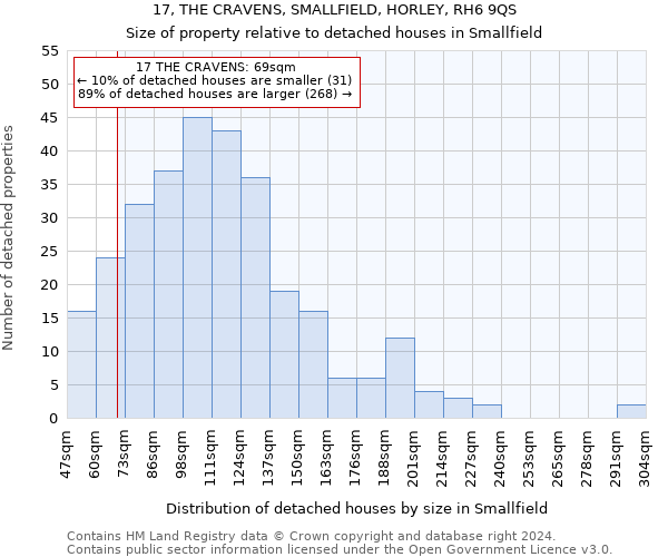 17, THE CRAVENS, SMALLFIELD, HORLEY, RH6 9QS: Size of property relative to detached houses in Smallfield