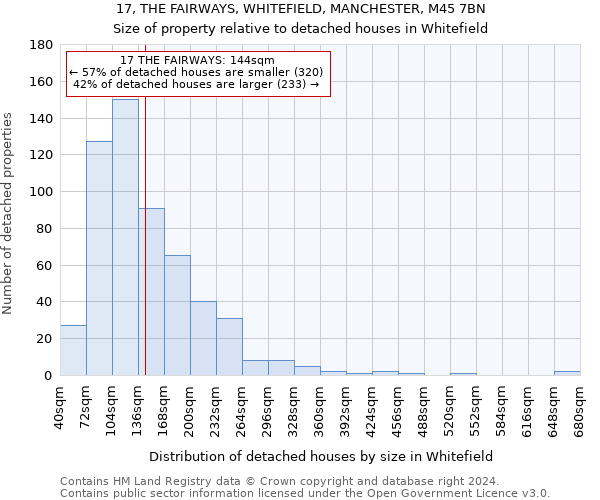 17, THE FAIRWAYS, WHITEFIELD, MANCHESTER, M45 7BN: Size of property relative to detached houses in Whitefield