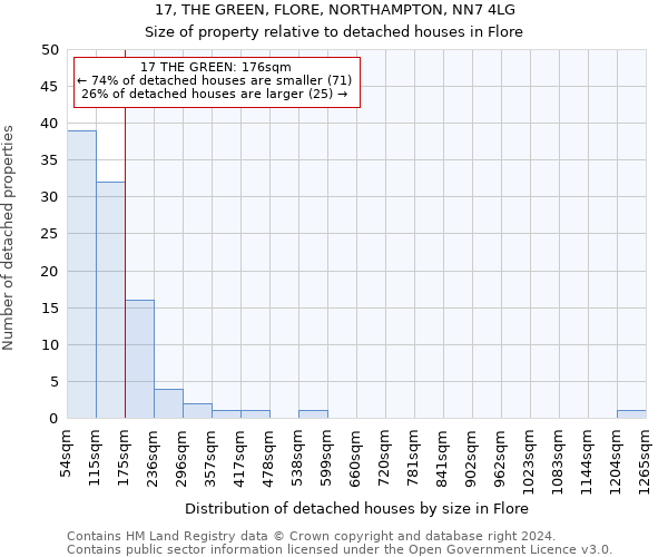 17, THE GREEN, FLORE, NORTHAMPTON, NN7 4LG: Size of property relative to detached houses in Flore