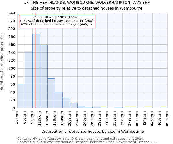 17, THE HEATHLANDS, WOMBOURNE, WOLVERHAMPTON, WV5 8HF: Size of property relative to detached houses in Wombourne