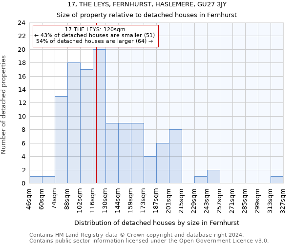 17, THE LEYS, FERNHURST, HASLEMERE, GU27 3JY: Size of property relative to detached houses in Fernhurst