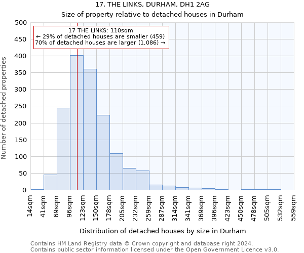 17, THE LINKS, DURHAM, DH1 2AG: Size of property relative to detached houses in Durham