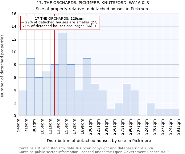 17, THE ORCHARDS, PICKMERE, KNUTSFORD, WA16 0LS: Size of property relative to detached houses in Pickmere