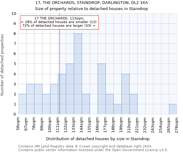 17, THE ORCHARDS, STAINDROP, DARLINGTON, DL2 3XA: Size of property relative to detached houses in Staindrop