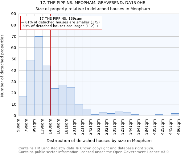17, THE PIPPINS, MEOPHAM, GRAVESEND, DA13 0HB: Size of property relative to detached houses in Meopham