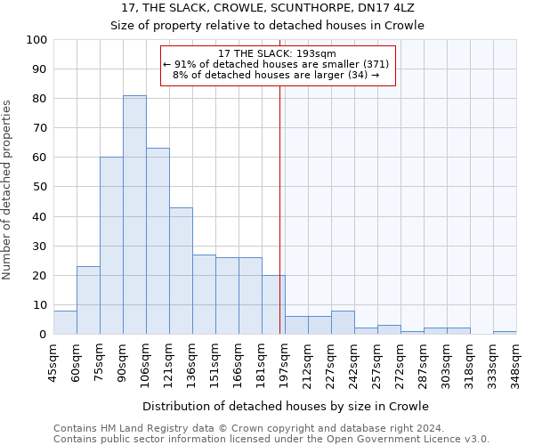 17, THE SLACK, CROWLE, SCUNTHORPE, DN17 4LZ: Size of property relative to detached houses in Crowle