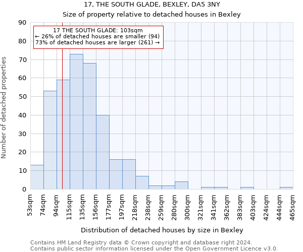 17, THE SOUTH GLADE, BEXLEY, DA5 3NY: Size of property relative to detached houses in Bexley