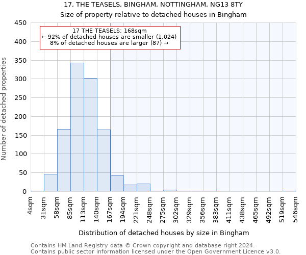 17, THE TEASELS, BINGHAM, NOTTINGHAM, NG13 8TY: Size of property relative to detached houses in Bingham
