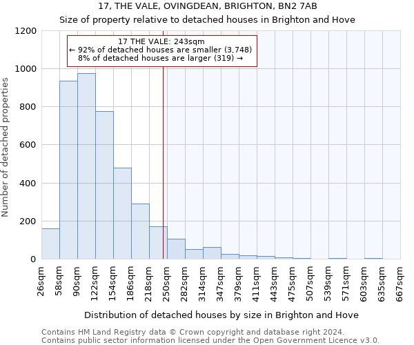 17, THE VALE, OVINGDEAN, BRIGHTON, BN2 7AB: Size of property relative to detached houses in Brighton and Hove
