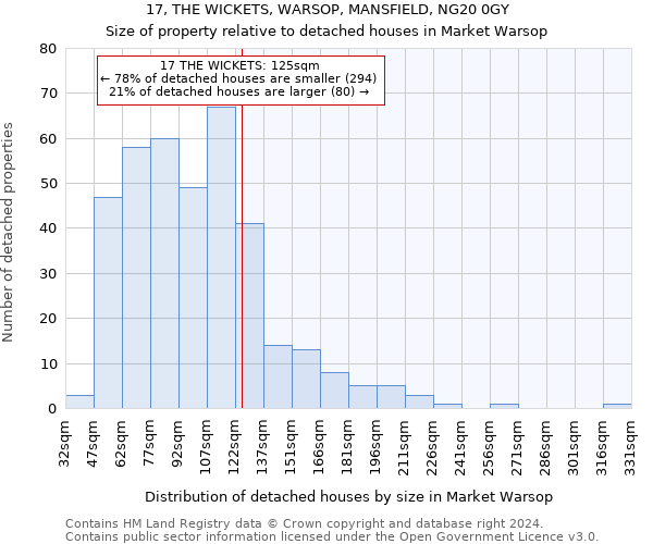 17, THE WICKETS, WARSOP, MANSFIELD, NG20 0GY: Size of property relative to detached houses in Market Warsop