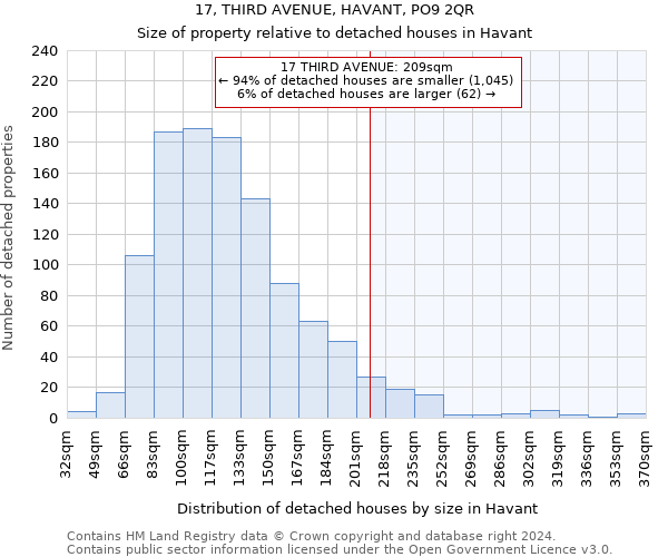17, THIRD AVENUE, HAVANT, PO9 2QR: Size of property relative to detached houses in Havant