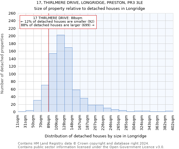 17, THIRLMERE DRIVE, LONGRIDGE, PRESTON, PR3 3LE: Size of property relative to detached houses in Longridge