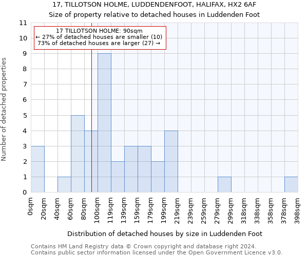 17, TILLOTSON HOLME, LUDDENDENFOOT, HALIFAX, HX2 6AF: Size of property relative to detached houses in Luddenden Foot