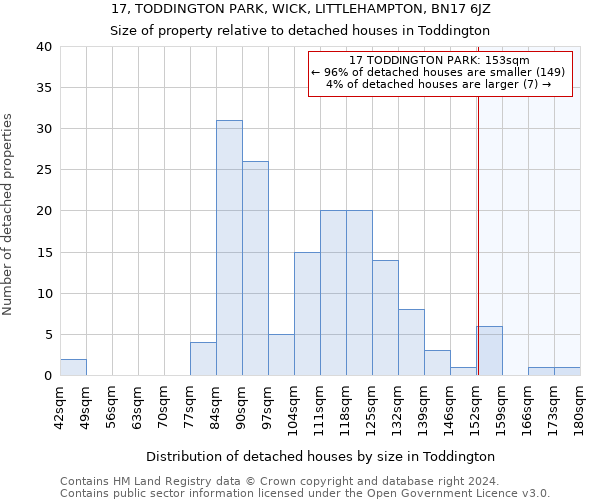17, TODDINGTON PARK, WICK, LITTLEHAMPTON, BN17 6JZ: Size of property relative to detached houses in Toddington