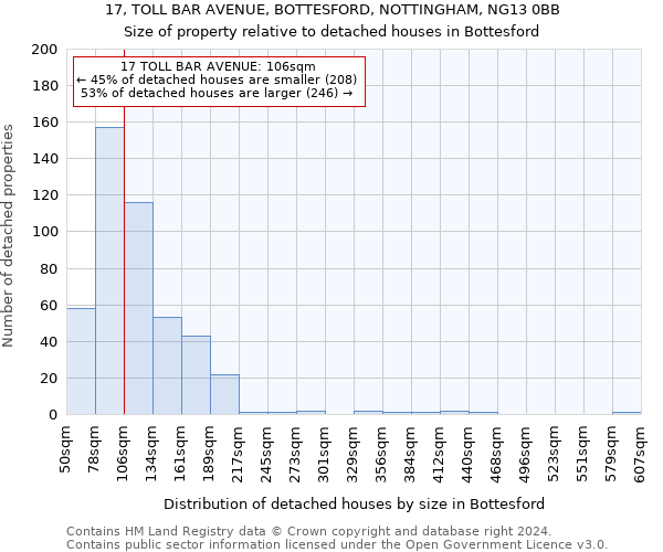 17, TOLL BAR AVENUE, BOTTESFORD, NOTTINGHAM, NG13 0BB: Size of property relative to detached houses in Bottesford