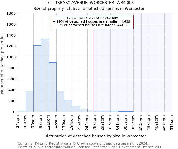 17, TURBARY AVENUE, WORCESTER, WR4 0PS: Size of property relative to detached houses in Worcester